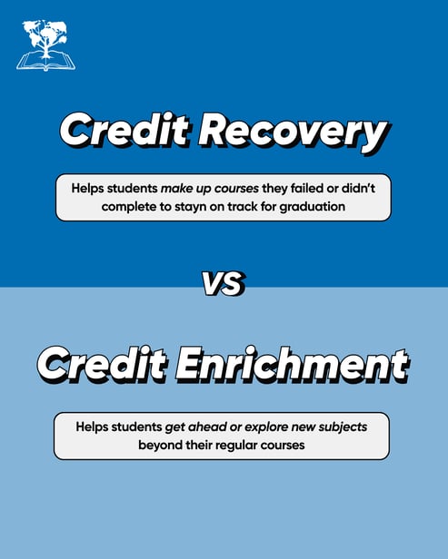 credit recovery vs enrichment